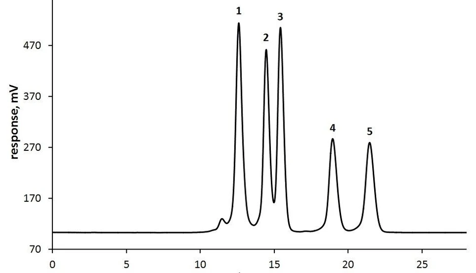 Watrex: Watrex SCS 205 Sample cleanup system - graph