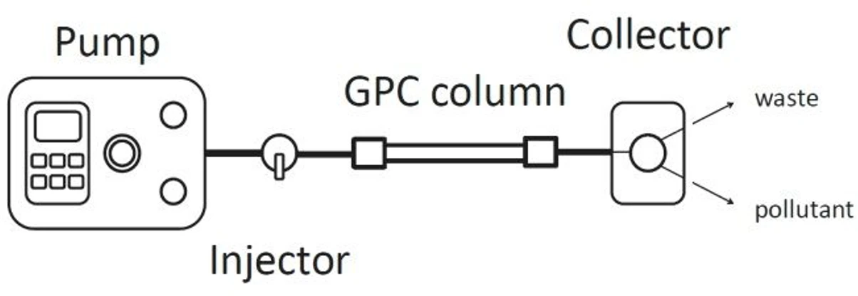 Watrex: Watrex SCS 205 Sample cleanup system - schema