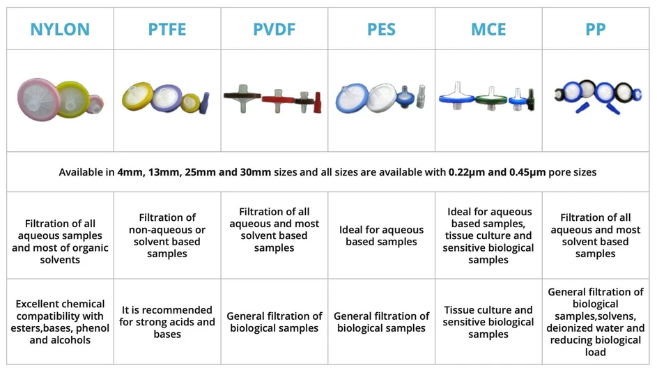 Watrex: Watrex SYRINGE FILTERS