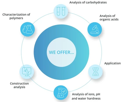 Watrex application and R&D laboratory