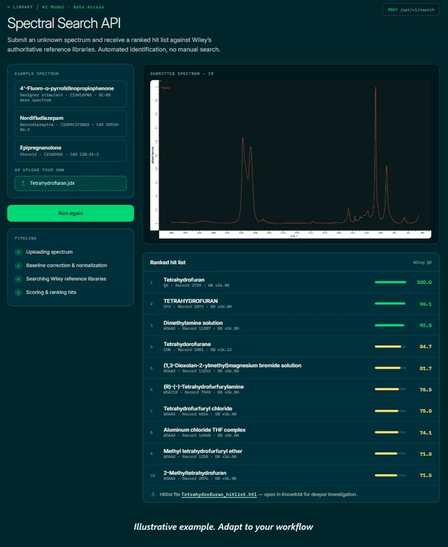Wiley: spectral analysis API