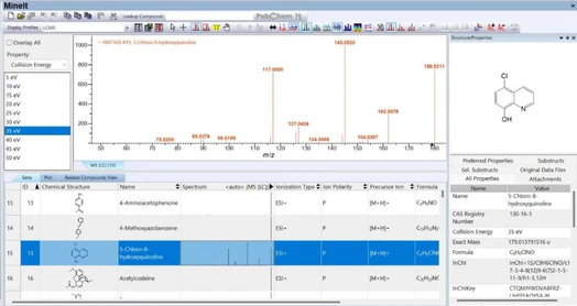 Wiley KnowItAll Solutions for LC-MS