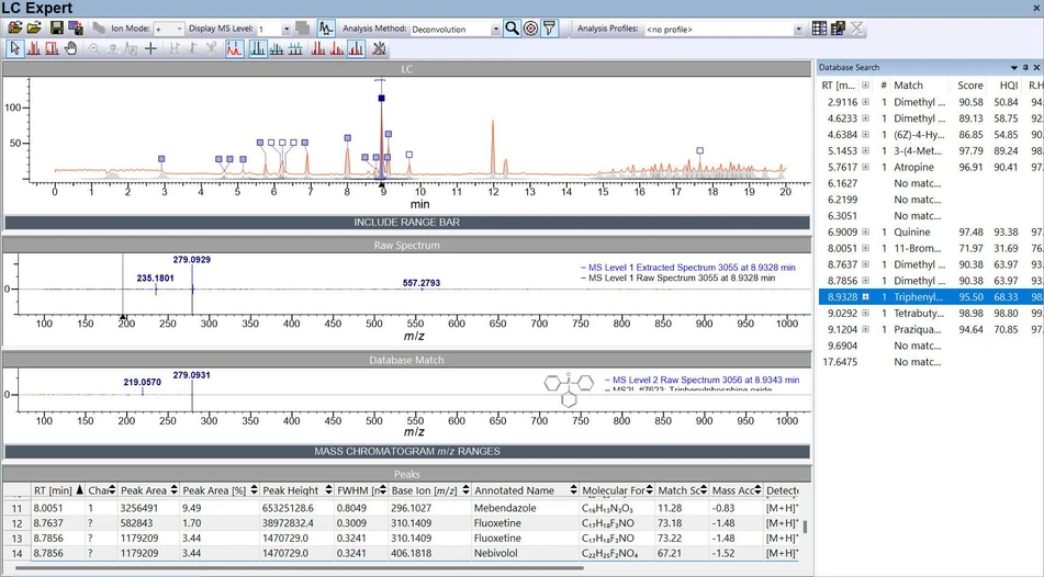 Wiley: KnowItAll Solutions for LC-MS