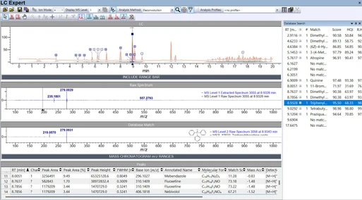 Wiley KnowItAll Solutions for LC-MS