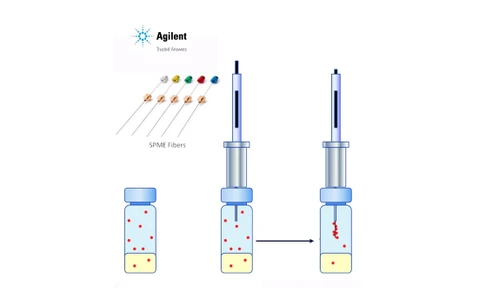 Solid Phase Microextraction (SPME) - inovované řešení od Agilent aneb proč je lepší zvolit šipky místo vláken?