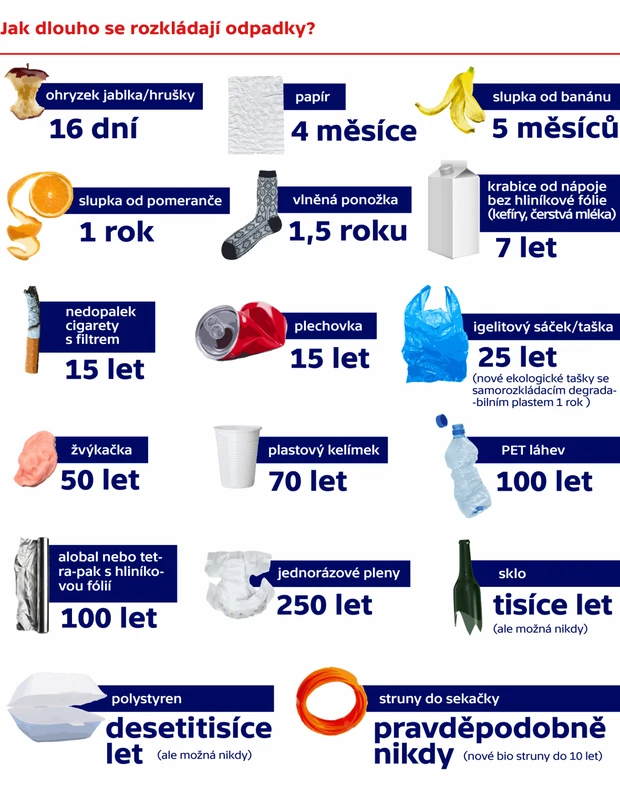 Eprehledy.cz