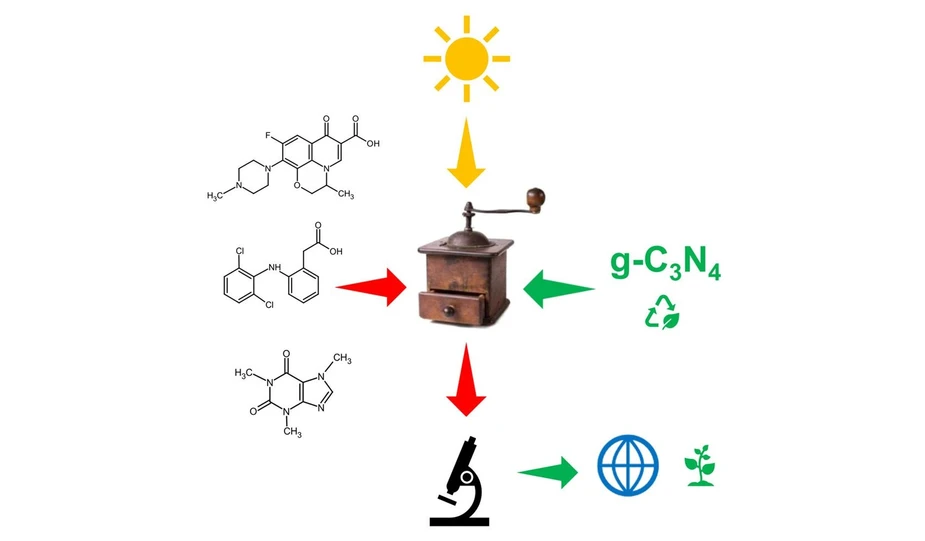 <p>iScience. 2025 Oct 30;28(12):113899: Graphical abstract</p>