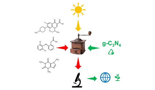 Photocatalytic degradation and transformation of pharmaceuticals using exfoliated metal-free g-C3N4