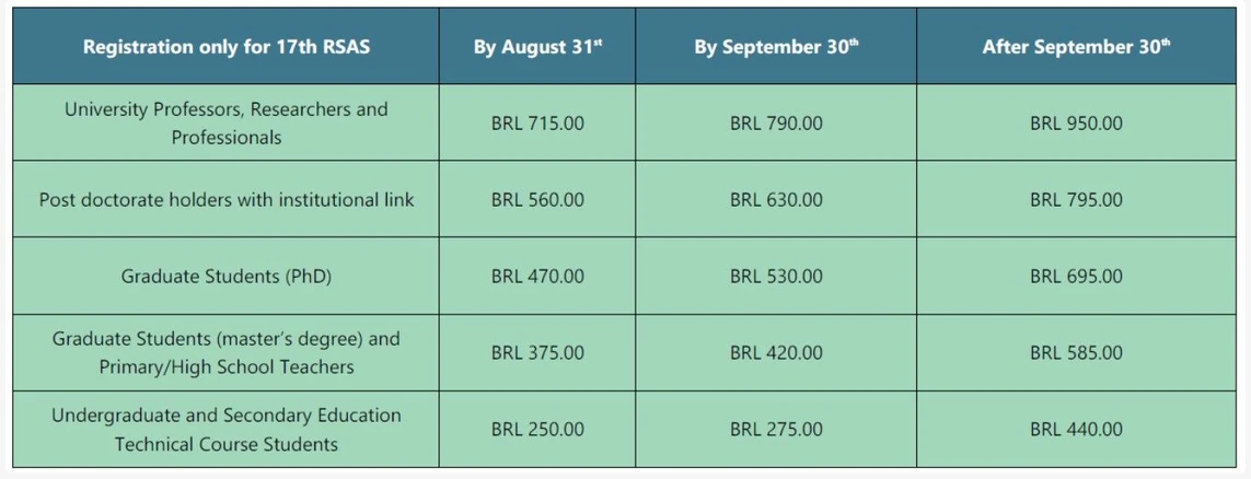 17th Rio Symposium on Atomic Spectrometry: SBQ* affiliate member