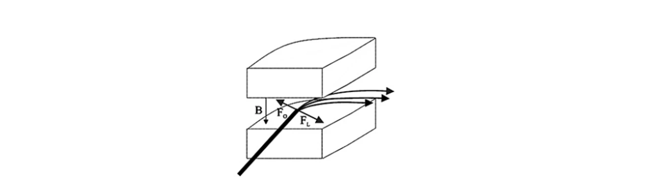 2 THETA: Magnetický sektor