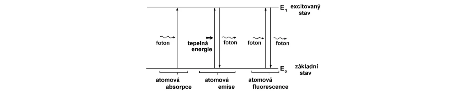 2 THETA Obr Základní principy metod optické atomové spektroskopie..jpg