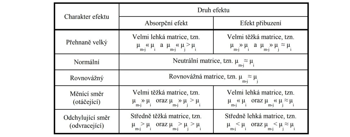 2 THETA: Podmínky působení dodatečných efektů absorpce a přibuzování druhého řádu dle Mitchella a Kellama