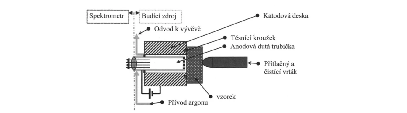 2 THETA: Schéma budícího zdroje GDOES