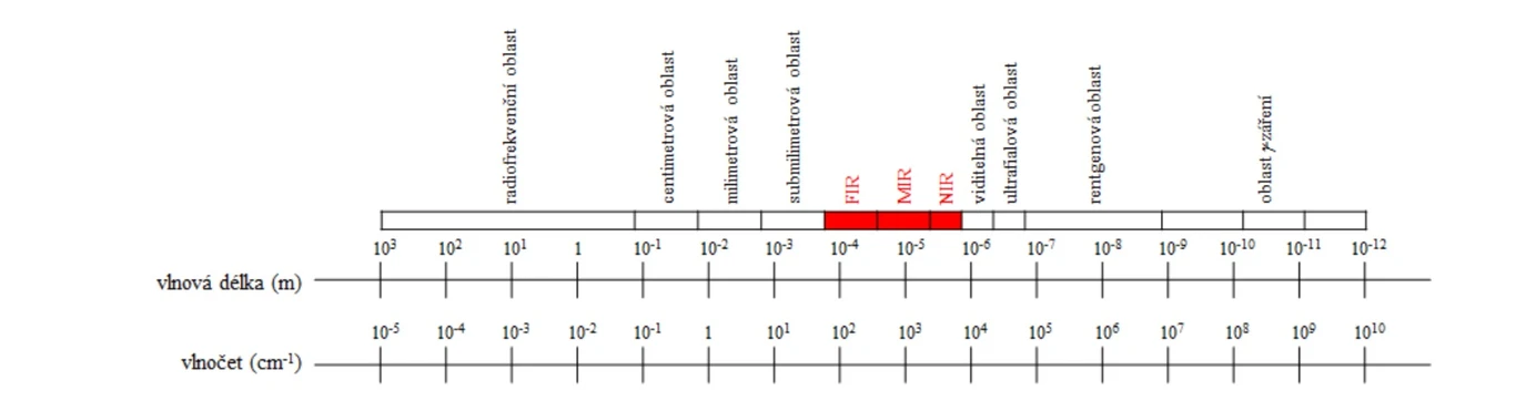 2 Theta: Obr. Elektromagnetické záření