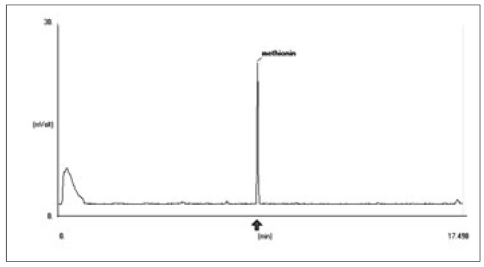 Obr. 3 Chromatogram vzorku piva