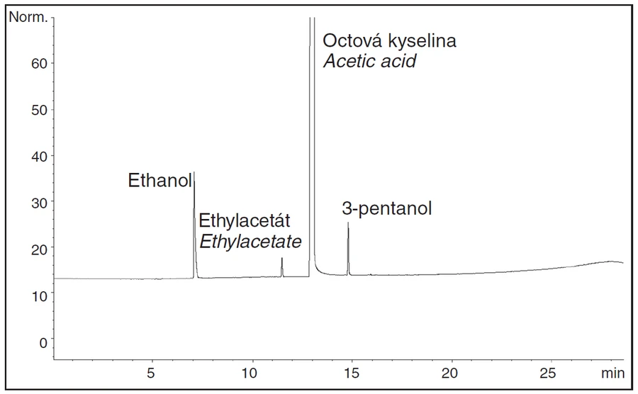 Obr. 2 Chromatogram těkavých látek v kvasné lihovém octu (prokázán jako autentický)