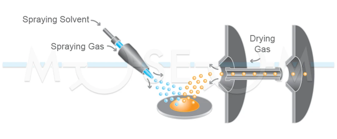 The Czech Museum of Mass Spectrometry/Martin Strohalm