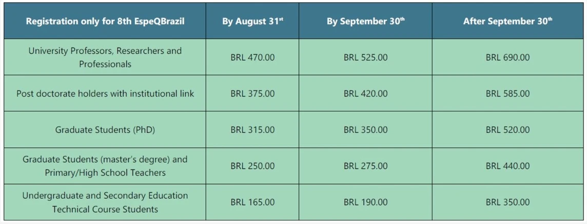8th Brazilian Meeting on Chemical Speciation: SBQ* affiliate member