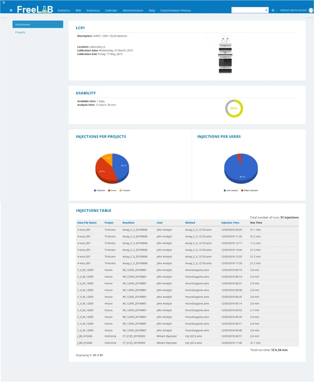 HPST: Open Source LIMS FreeLAB - Basic Administration