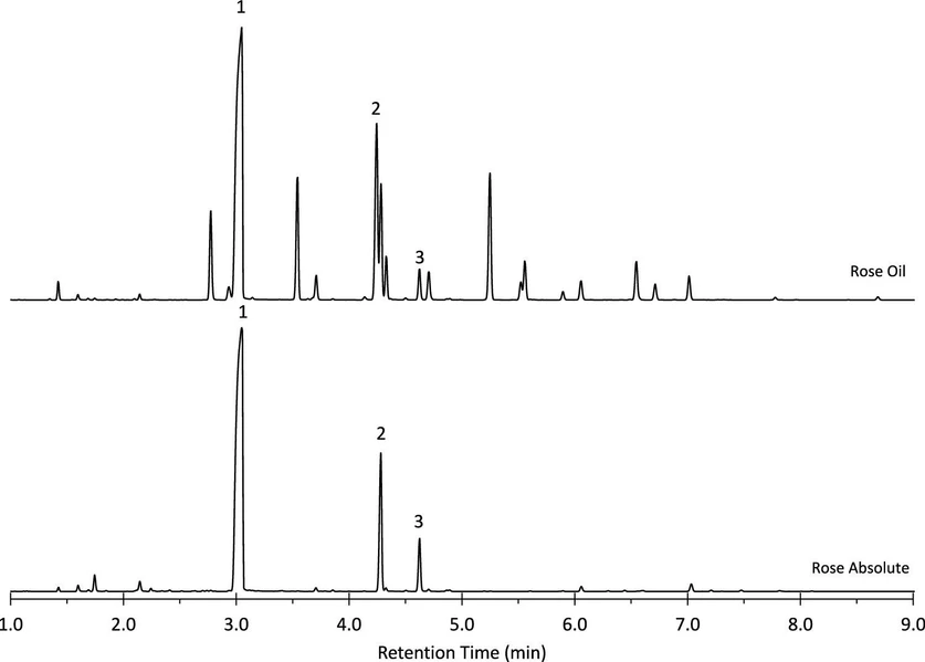 ACS Meas. Sci. Au 2025: Figure 7. Chromatograms of headspace analysis by SPME of rose absolute and rose oil.