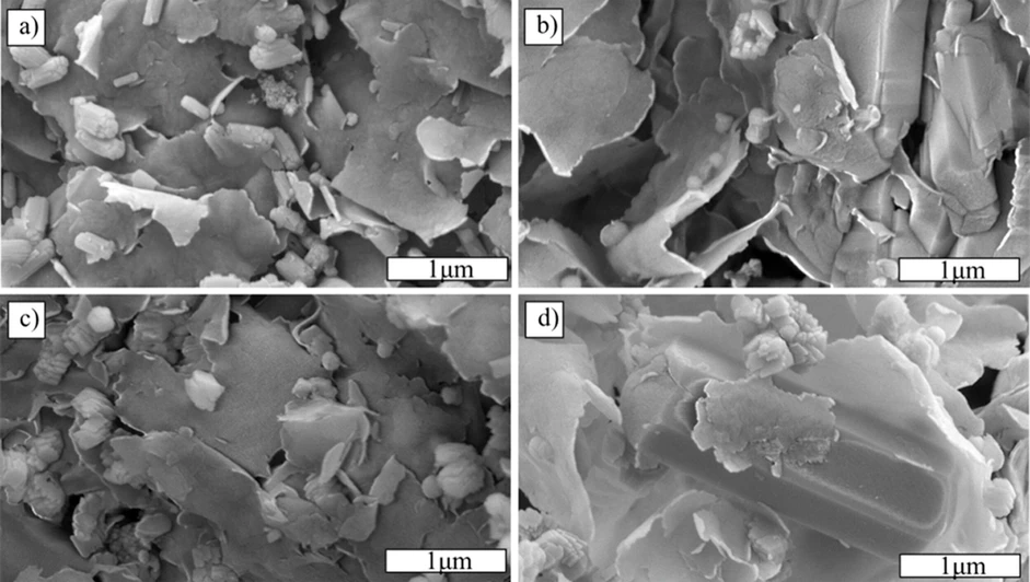 ACS Omega 2025, 10, 38, 44461–44474: Figure 4. SEM micrographs of ZnO@MnO2-montmorillonite nanocomposites synthesized at different molarities: (a) ZMM3 (3 M), homogeneous distribution of nanocrystals over well-defined clay platelets; (b) ZMM5 (5 M), denser coverage and localized coalescence of oxide domains; (c) ZMM7 (7 M), thicker, continuous oxide coatings with partial masking of the clay surface; (d) ZMM9 (9 M), anisotropic rod-like crystallites and heterogeneous aggregates adhering to the lamellar substrate.