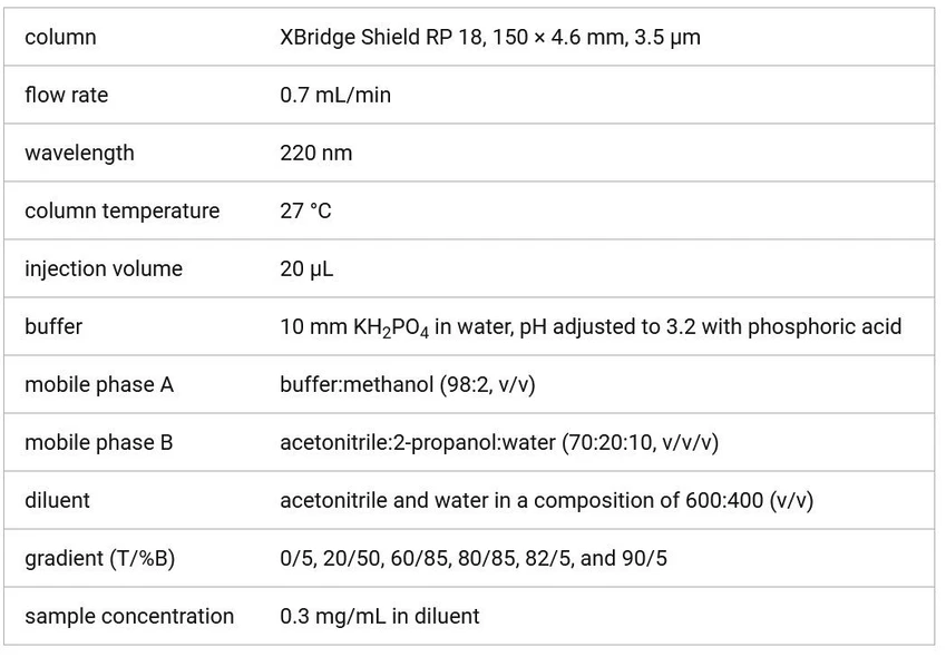 ACS Omega 2025, 10, 39, 44885–44894: Table 2. Analysis of Optimized HPLC Method Conditions for Elexacaftor and Its Impurities