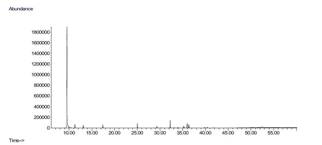 ACS Omega 2025, 10, 50, 61528–61534: Figure S1. GC/MS Chromatogram of P. nigra essential oil