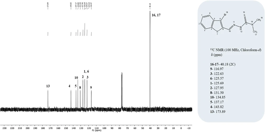 ACS Omega 2026, 11, 1, 1213–1235: Figure 6. 13C NMR spectrum of the synthesized thiosemicarbazone (TSC) ligand.