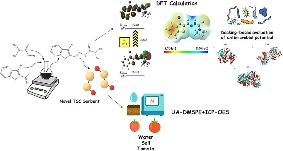 <p>ACS Omega 2026, 11, 1, 1213–1235: Graphical abstract</p>