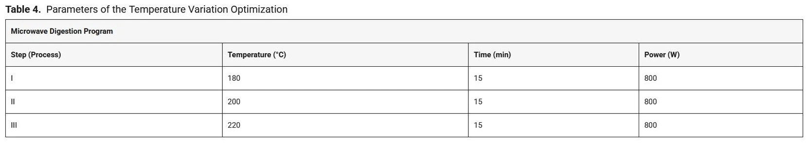 ACS Omega (2026) 11 (25): 36454–36467: Table 4.Parameters of the Temperature Variation Optimization
