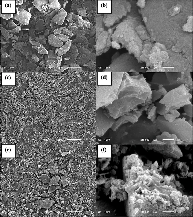 ACS Omega 2026, 11, 2, 2930–2946: Figure 5. SEM images in 400× (a, c, e) and 15,000× (b, d, f). Lines “(a, b)”, “(c, d)”, and “(e, f)” indicate raw banana pseudostem, banana pseudostem biochar synthesized at 400 °C and 60 min without any chemical activator added, and optimal BPAC (400 °C, 60 min, and IR of 2), respectively.