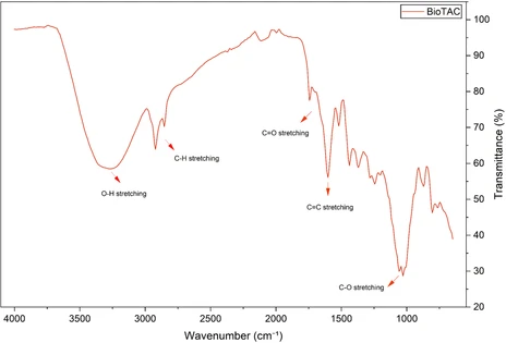 Optimizing the Production of a Condensed Tannin-Based Bioflocculant for Toxic Metal Remediation