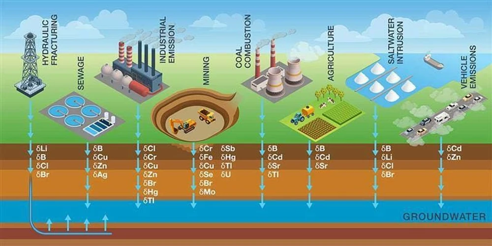 ALS Czech Republic-EnviroMail™22/Evropa: Obrázek 2 Netradiční aplikace poměru stabilních izotopů pro podzemní vody