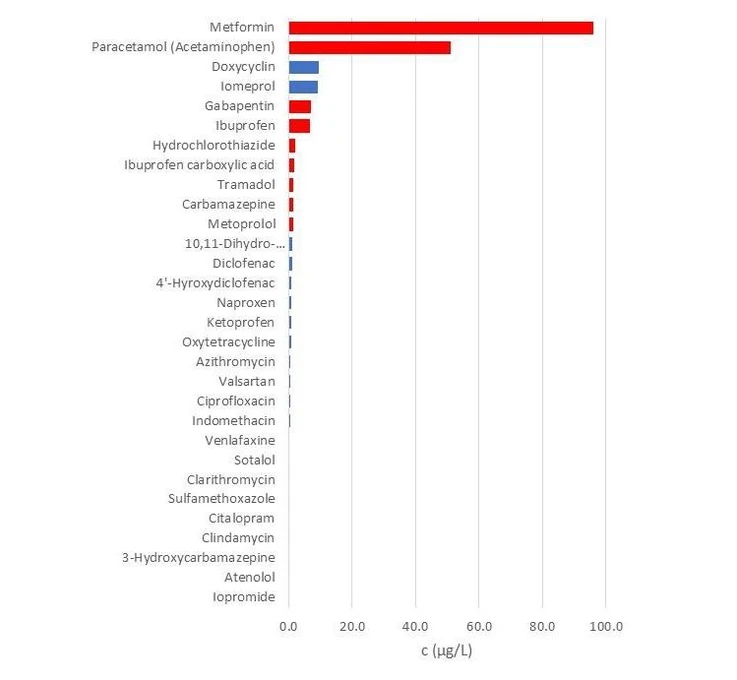 ALS Czech Republic: Léčiva v odpadních vodách (Česká republika 2021)