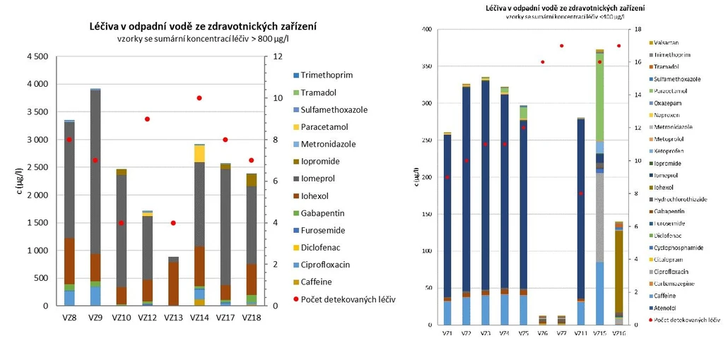 ALS Czech Republic: Léčiva v odpadních vodách ze zdravotnických zařízení  (Česká republika)