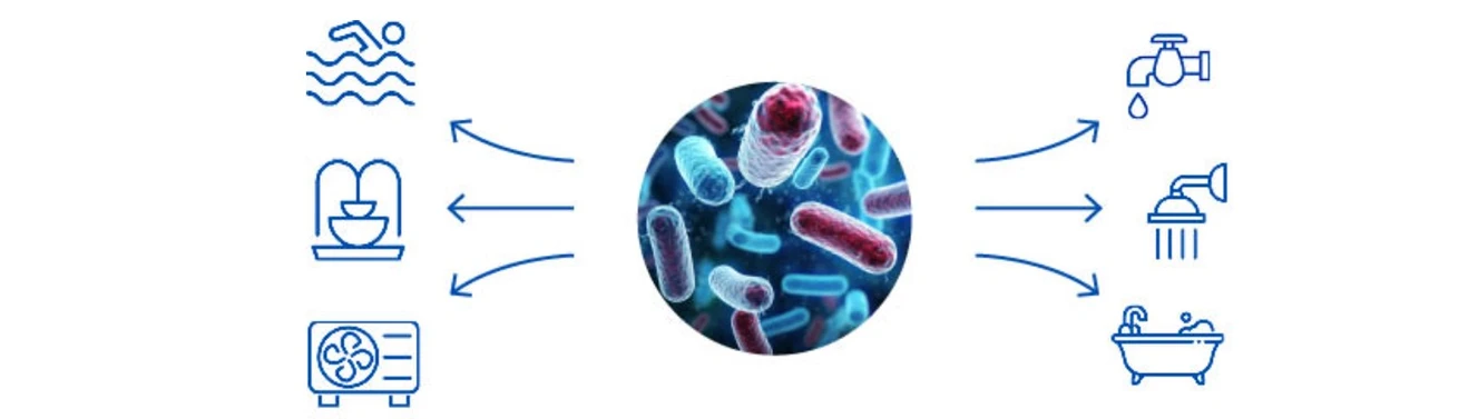 ALS Czech Republic: Zdroje a podmínky růstu bakterií Legionella