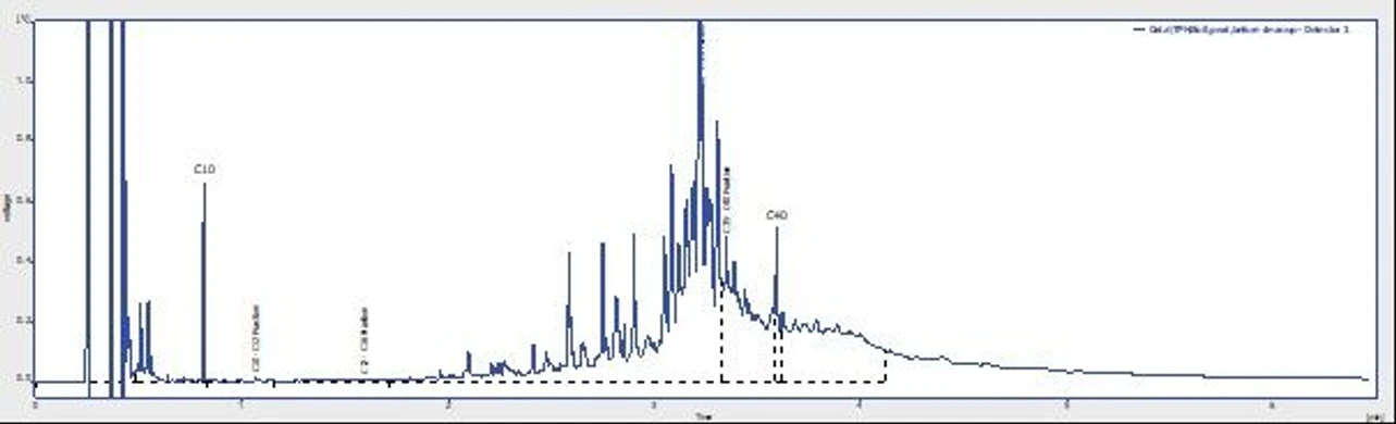 ALS Czech republic: Resolving False Positive Detections of Petroleum Hydrocarbons Originating from Natural Organics: Figure 3: Chromatographic profile of the extract before clean-up with Florisil (C10-C40: 428 mg/kg DW).