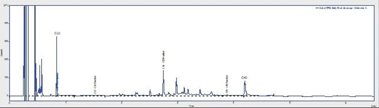 ALS Czech republic: Resolving False Positive Detections of Petroleum Hydrocarbons Originating from Natural Organics: Figure 4: Chromatographic profile of the extract after clean-up with Florisil (C10-C40: 33.3 mg/kg DW).