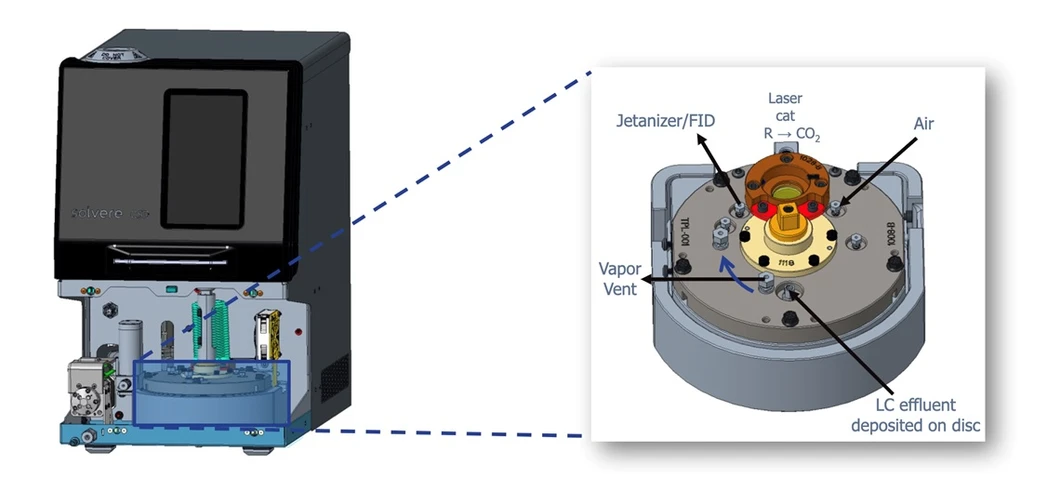ARC: The concept of HPLC - FID detector Solvere