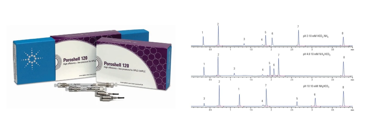 Altium International: Poroshell 120 HPH‑C18C8