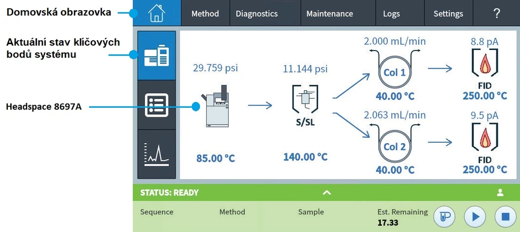 HPST: Headspace autosampler Agilent 8697 - Zobrazení aktuálních parametrů na dotykovém displeji GC Agilent 8890
