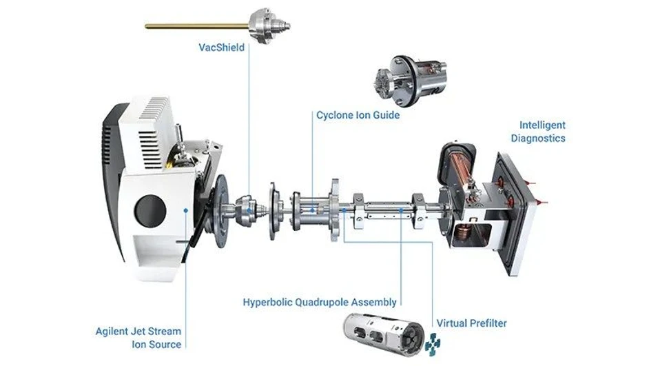 Agilent: Inovativní přenos iontů