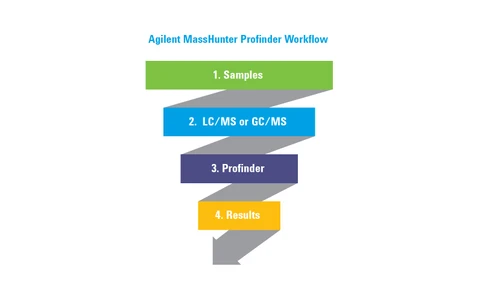 Agilent MassHunter Profinder