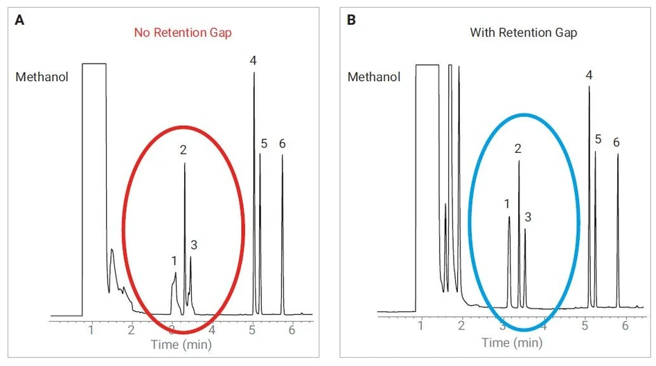 Agilent: Obrázek 6. (A) Standard analyzovaný na Agilent J&W DB-1 (15 m × 0,25 mm, 0,25 µm) bez retenčního gapu. (B) S přidáním retenčního gapu 1 m × 0,32 mm. Identifikace píku: (1) 1,3-DCP; (2) 3-hexanol; (3) butylacetát; (4) 1-heptanol; (5) 3-oktanon; (6) 1,2-dichlorbenzen.