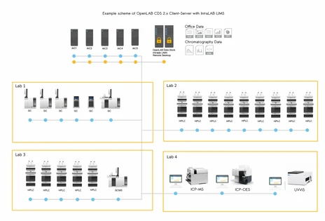 Agilent OpenLAB CDS 2.x - Client-Server
