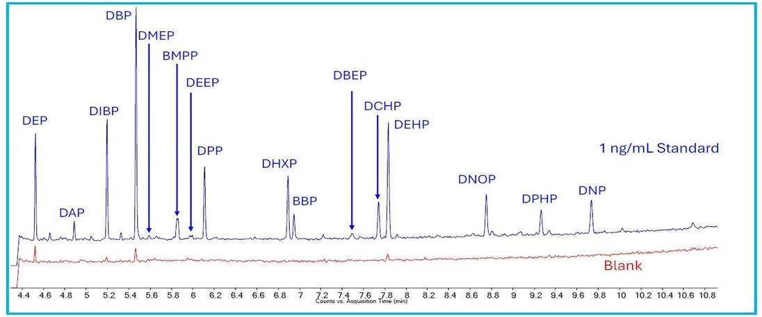 Agilent Technologies: Obrázek 4. Chromatogramy SIM 149 kalibračního standardu 1 ng/ml a slepé vzorky s použitím vypalovaných spotřebních materiálů, polyuretanových uzávěrů a nové umyté jehly