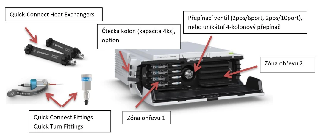 Altium International: Agilent 1260 Infinity II multikolonový termostat HPLC kolon