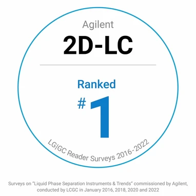 Agilent 1290 Infinity II 2D-LC systém