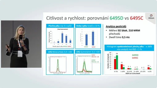 Citlivý a inteligentní: dokonalé spojení v novém Agilent 6495D LC/MS QQQ 