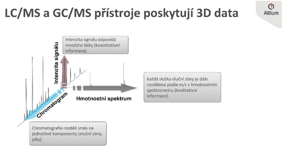 Altium International: Vysoké rozlišení hravě s Agilent LC/MS QTOF. (R)evidentně zábavný kvíz - Ukázka 1